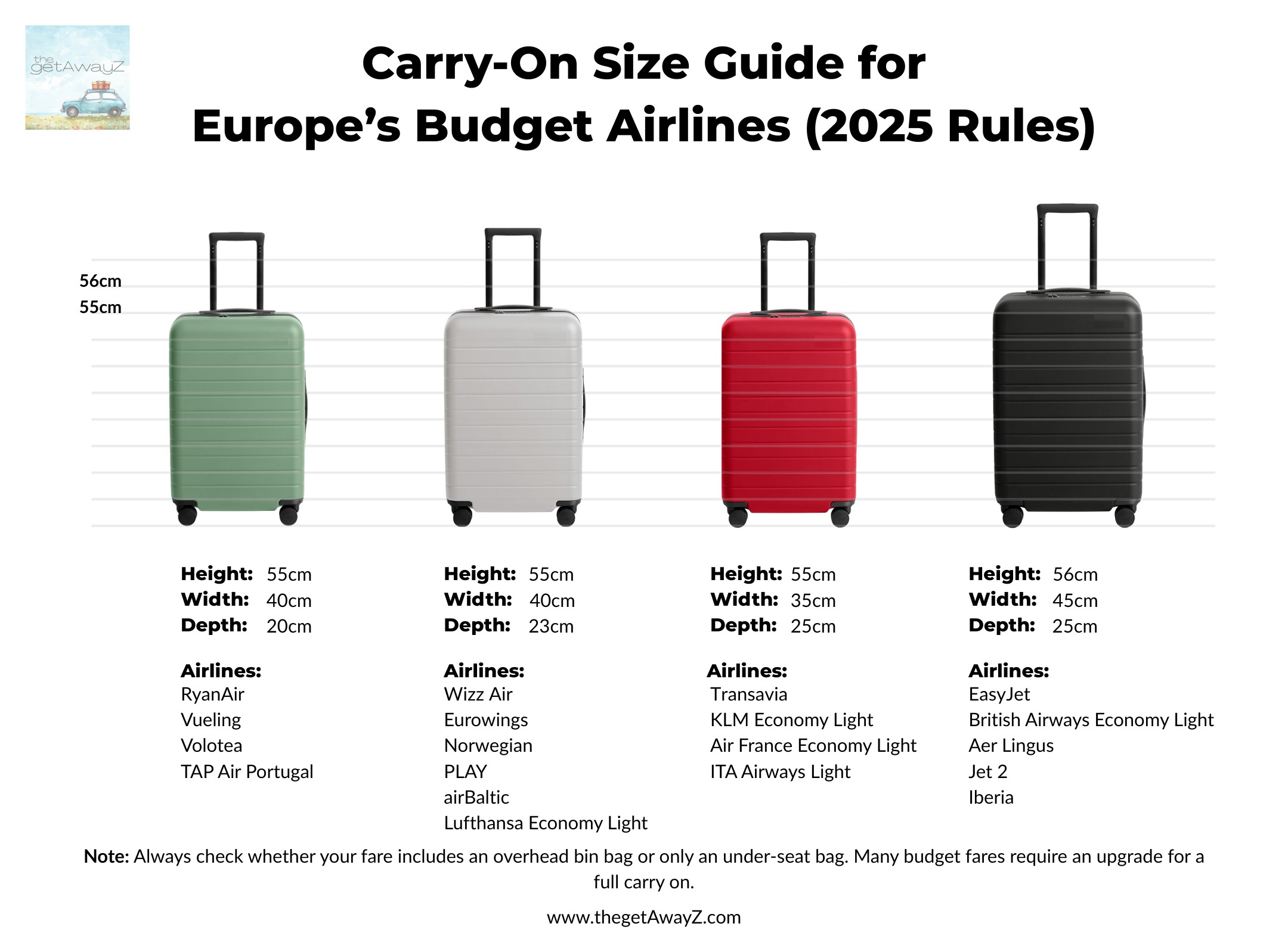 Carry-on luggage size comparison chart for Europe’s budget airlines including Ryanair, Wizz Air, easyJet, Vueling, Transavia, Volotea, Eurowings, Norwegian, PLAY, airBaltic, TAP, ITA, British Airways Economy Light, KLM Economy Light, Air France Economy Light, Aer Lingus, Jet2, and Iberia.